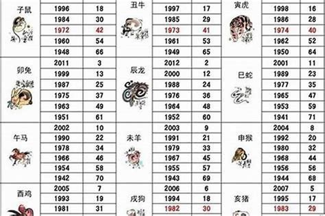 1969属相|1969年属什么生肖属相 1969年属什么生肖年龄多少